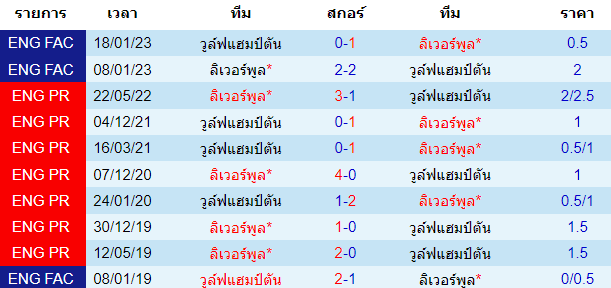 บทวิเคราะห์ฟุตบอล