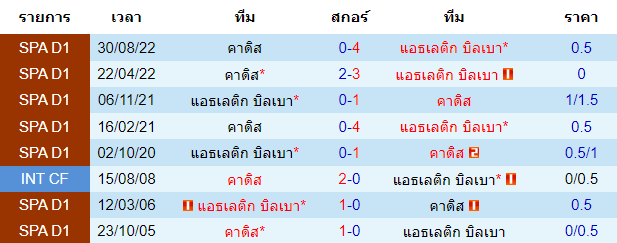 บทวิเคราะห์ฟุตบอล