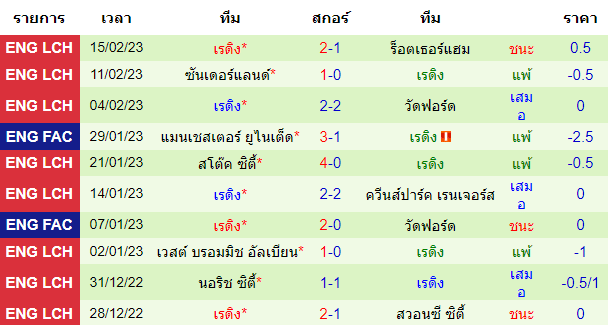 บทวิเคราะห์ฟุตบอล