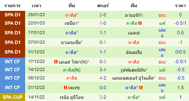 บทวิเคราะห์ฟุตบอล