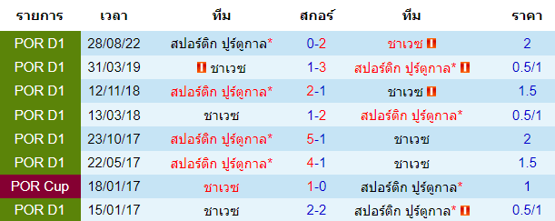 บทวิเคราะห์ฟุตบอล