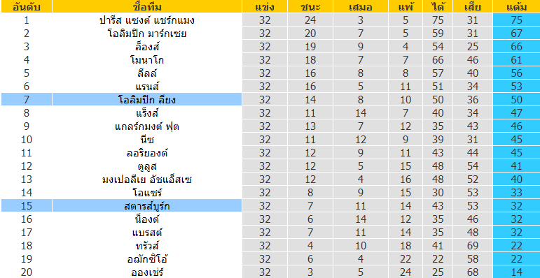 บทวิเคราะห์ฟุตบอล