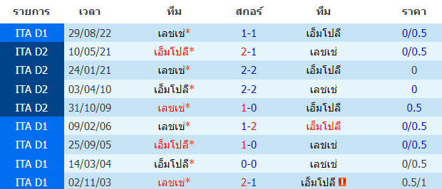 บทวิเคราะห์ฟุตบอล