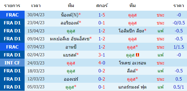 บทวิเคราะห์ฟุตบอล