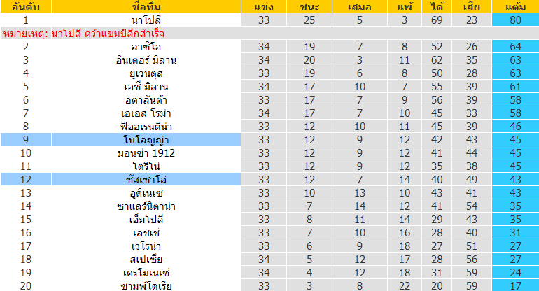 บทวิเคราะห์ฟุตบอล