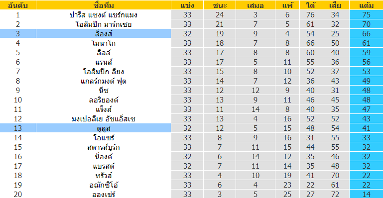 บทวิเคราะห์ฟุตบอล