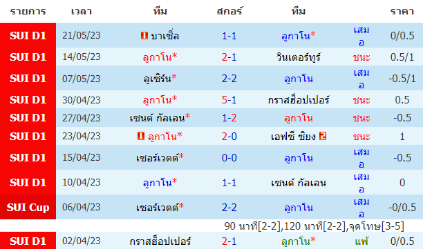 บทวิเคราะห์ฟุตบอล